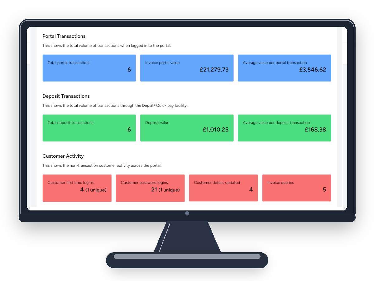 Image showing the back office reports screen.